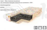 Детские матрасы